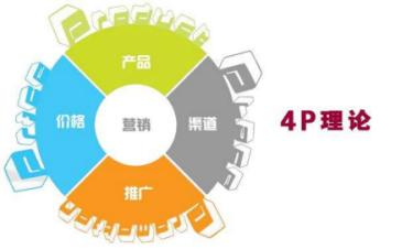 做營銷的為什么要懂4P