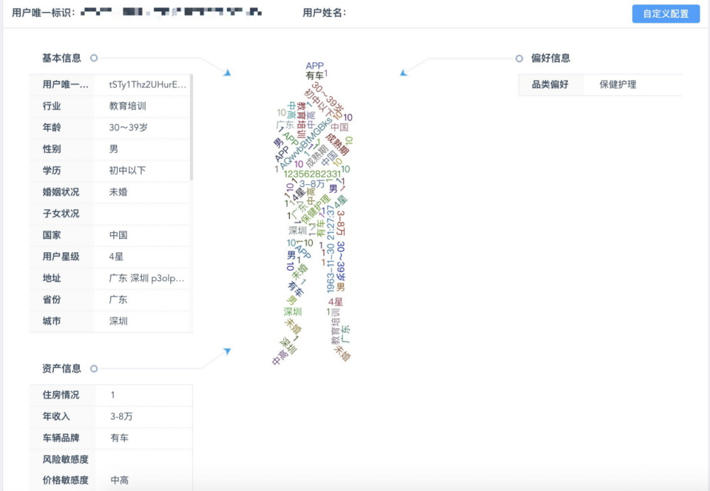 BigData時代-如何利用大數據技術讓“流量”變成“留量”