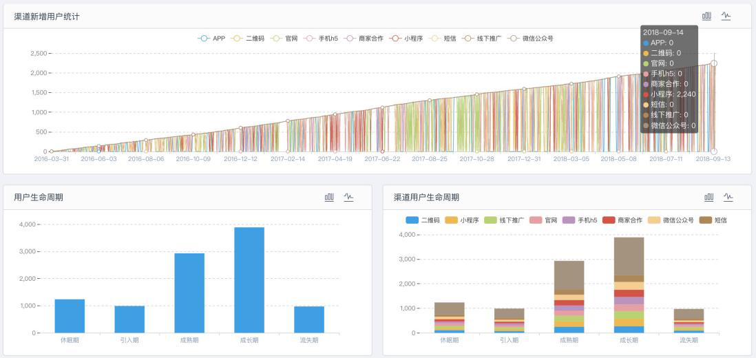 BigData時代