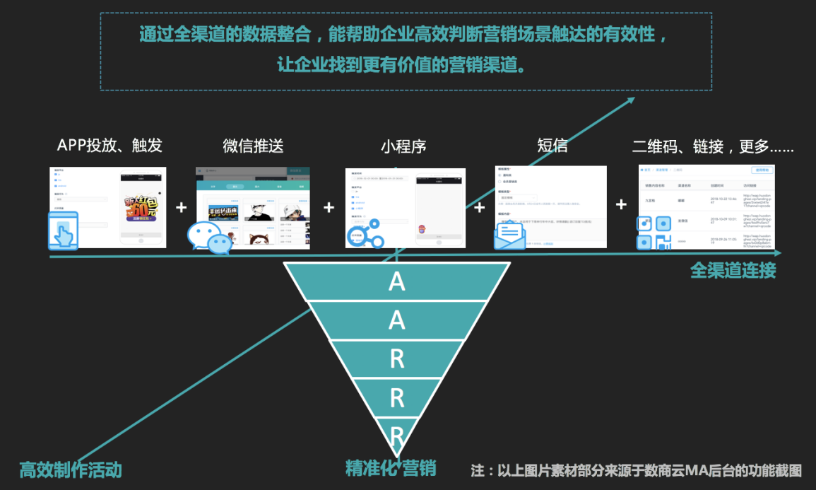 BigData時代