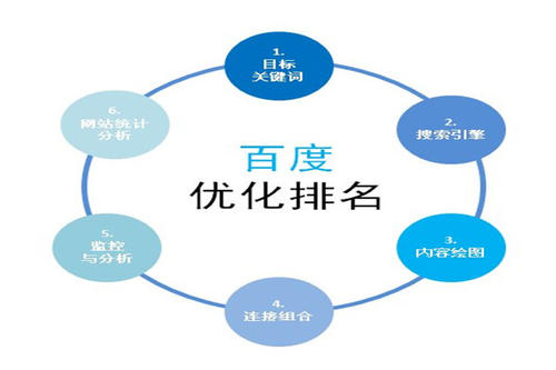 網(wǎng)絡(luò)公司常見(jiàn)的推廣方式都有哪些