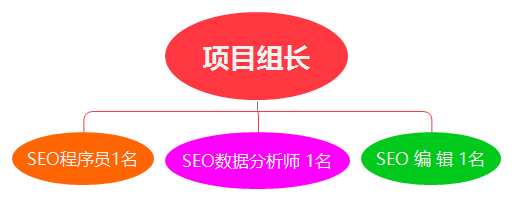 外包費用介紹-關鍵詞按天扣費-不上首頁不收費
