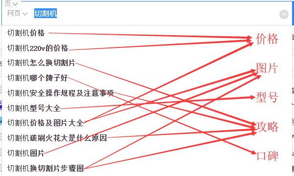 SEO搜索引擎優(yōu)
