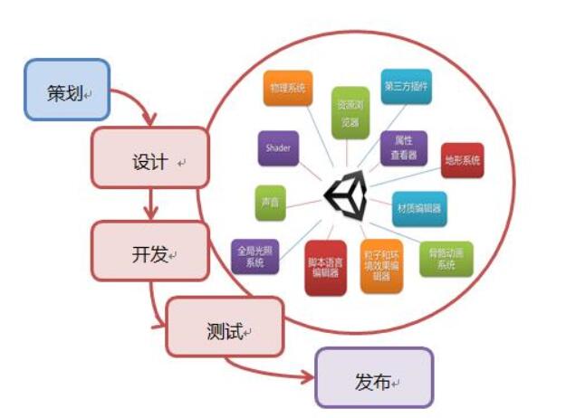 軟件開(kāi)發(fā)需要什么費(fèi)用-具體費(fèi)用介紹