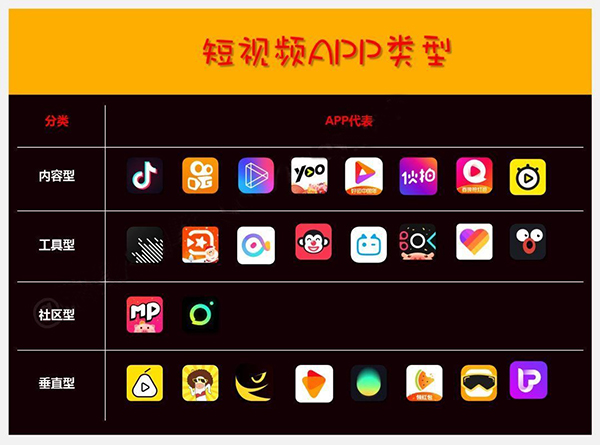 各類(lèi)短視頻app軟件功能開(kāi)發(fā)