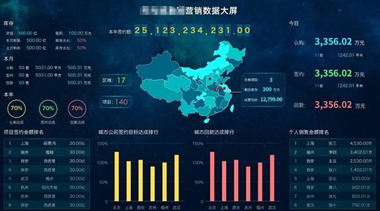 實時大數據展示平臺APP功能軟件開發(fā)