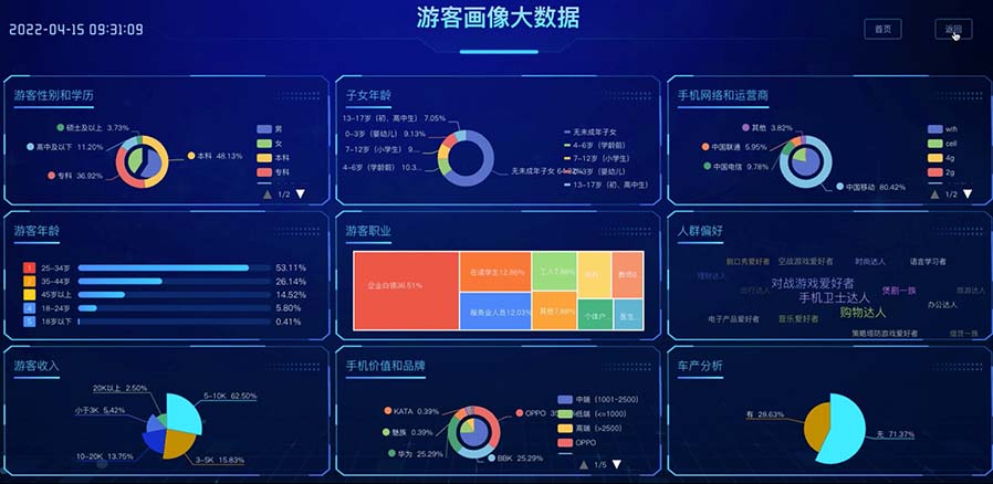 景區(qū)數(shù)據(jù)上報系統(tǒng)APP軟件開發(fā)