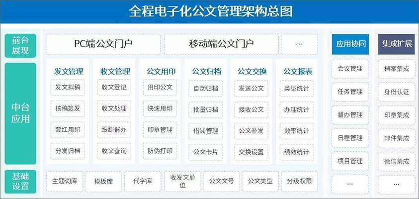 公文管理APP系統(tǒng)管理軟件開發(fā)