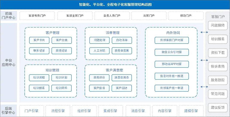 OA系統(tǒng)企業(yè)管理功能軟件開發(fā)