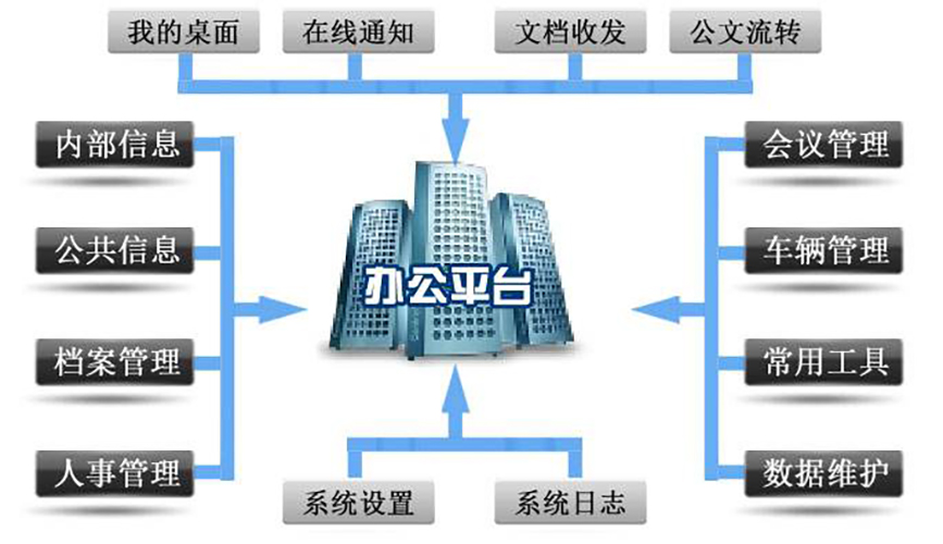 協(xié)同辦公在線文檔系統(tǒng)軟件開(kāi)發(fā)