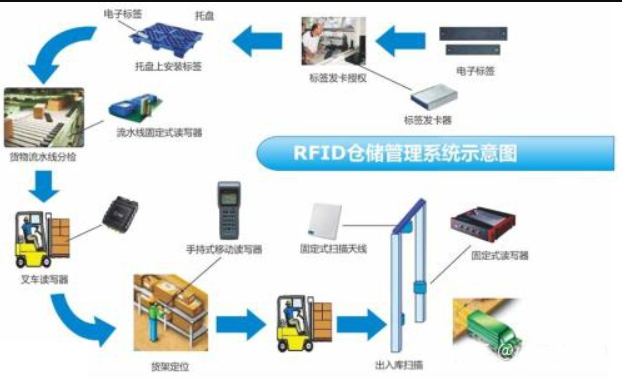 智慧博物館綜合信息管理平臺(tái)源碼