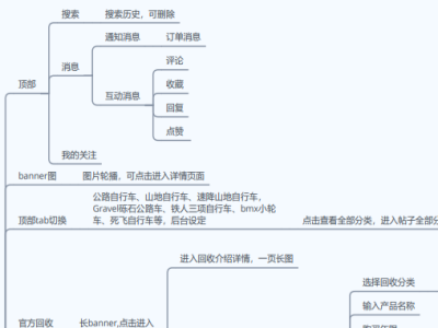 戶外產(chǎn)品商城類app+小程序軟件開(kāi)發(fā)