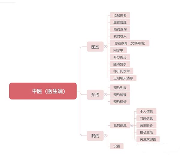 中醫(yī)藥行業(yè)APP軟件開發(fā)