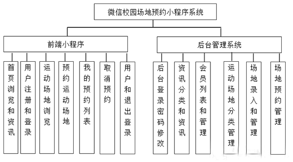 場地預(yù)約小程序軟件開發(fā)