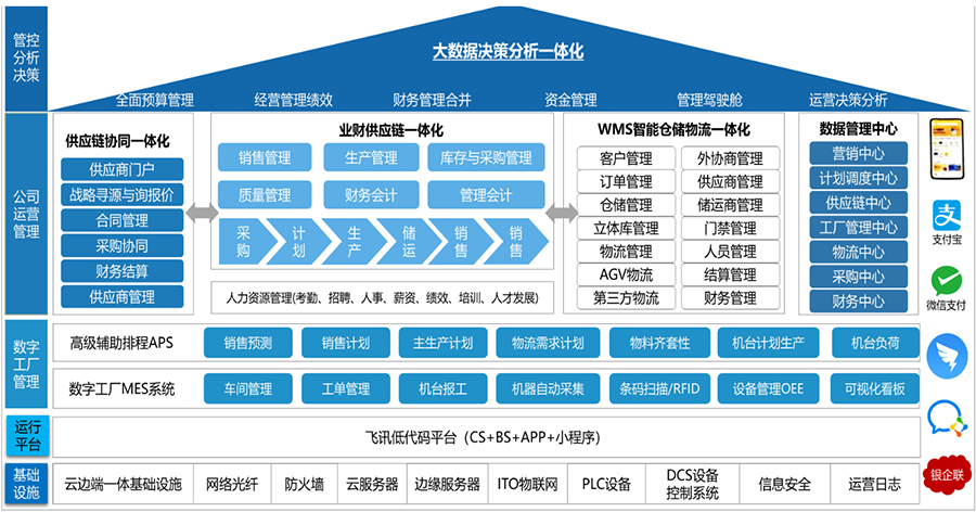 SRM系統(tǒng)管理源碼定制開發(fā)購買