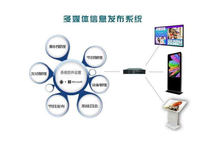 多媒體信息發(fā)布系統(tǒng)軟件定制開(kāi)發(fā)