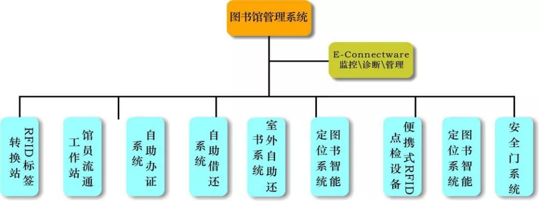 圖書館自助應(yīng)用軟件開發(fā)