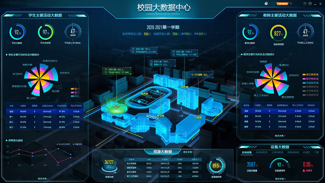 智慧校園學校軟件開發(fā)