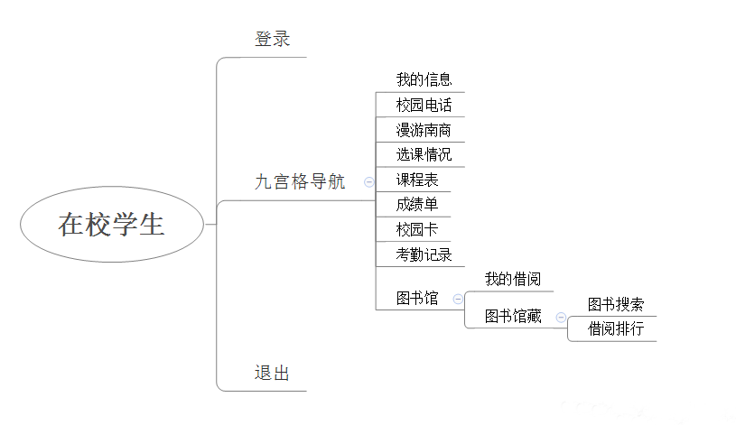 校園教務的小程序