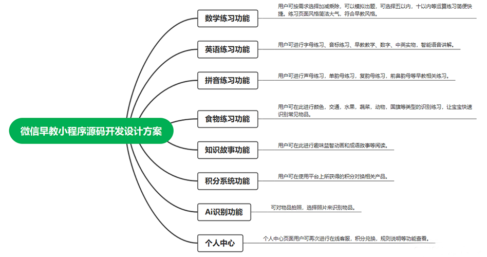 教育小程序開(kāi)發(fā)源碼定制開(kāi)發(fā)