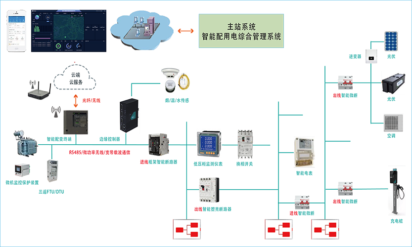 智能物聯(lián)網(wǎng)開關(guān)系統(tǒng)開發(fā)